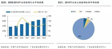 華測檢測 檢測服務市場的長跑冠軍，如何賦能飼料添加劑產業升級